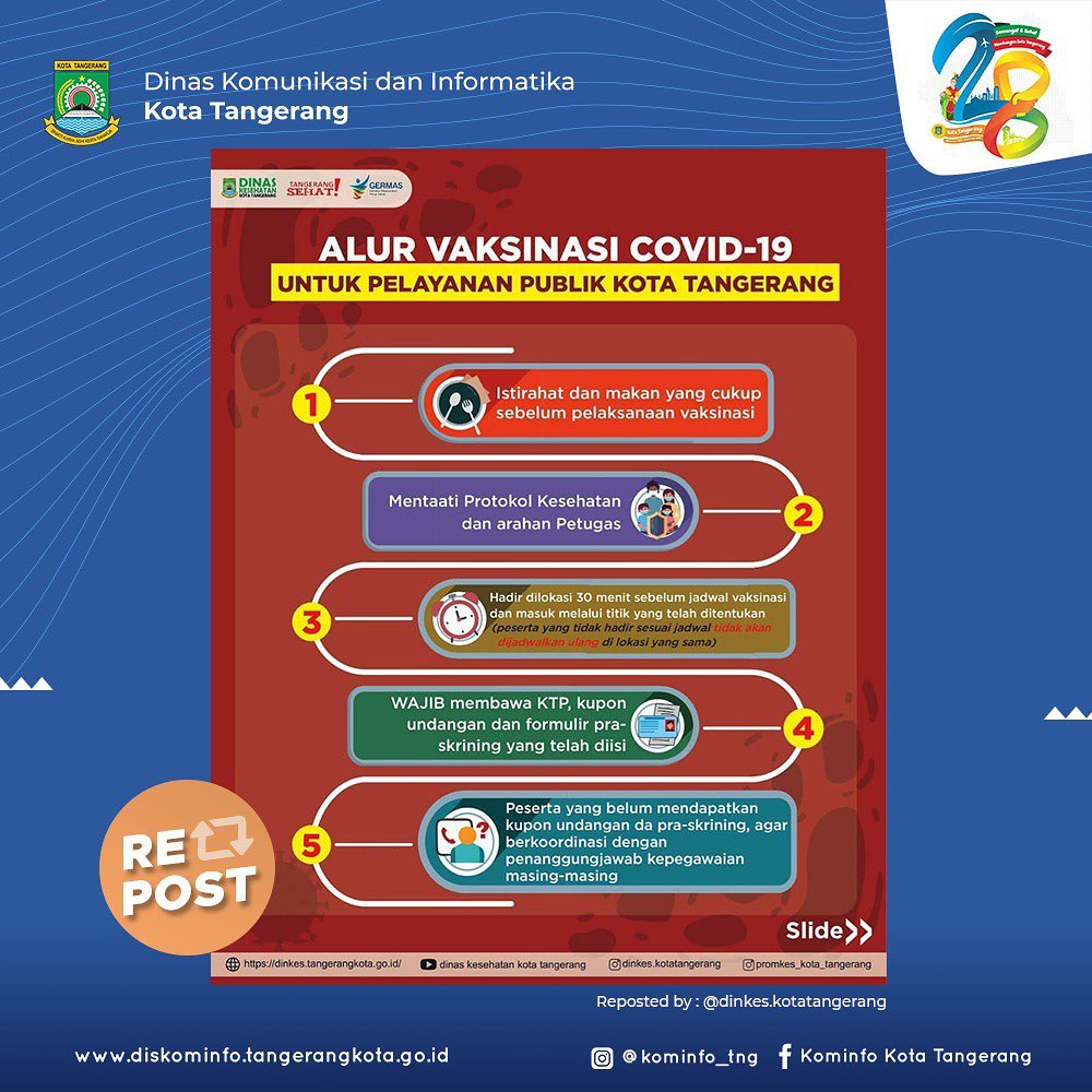 Alur Vaksinasi Covid-19 Untuk Pelayanan Publik Kota Tangerang